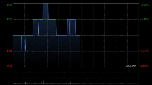 江西股票配资公司 中国圣牧：白凤鸣已获委任为非执行董事